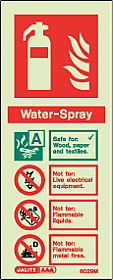 Water Spray fire extinguisher sign
