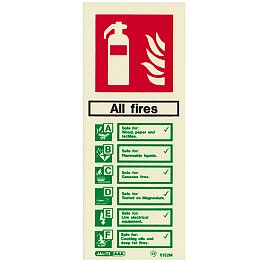All Fires Extinguisher Sign